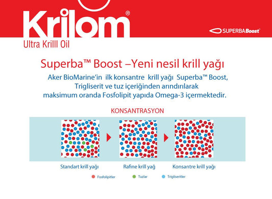 Krilom Ultra Krill Oil